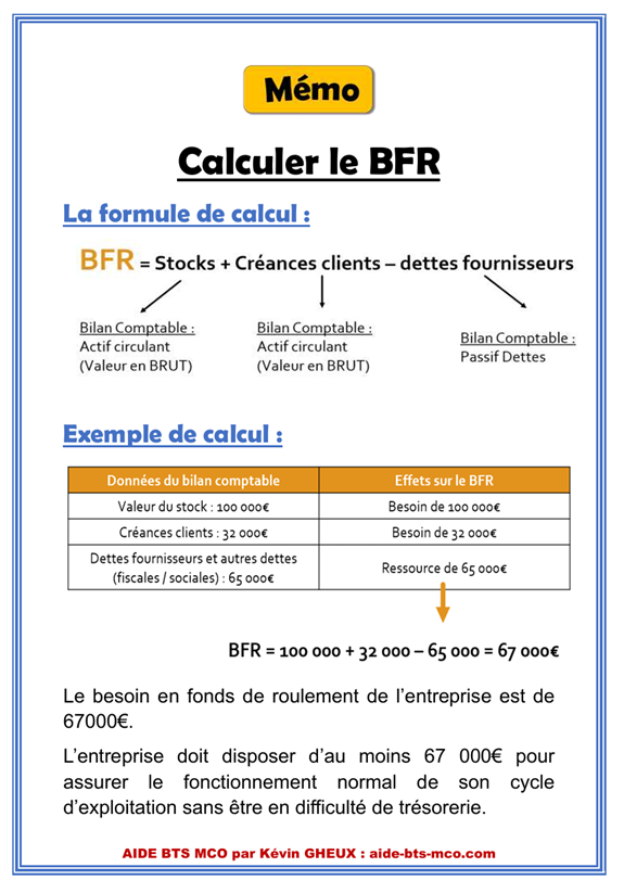 Pass 1 mois : Espace Membre AIDE BTS MCO
