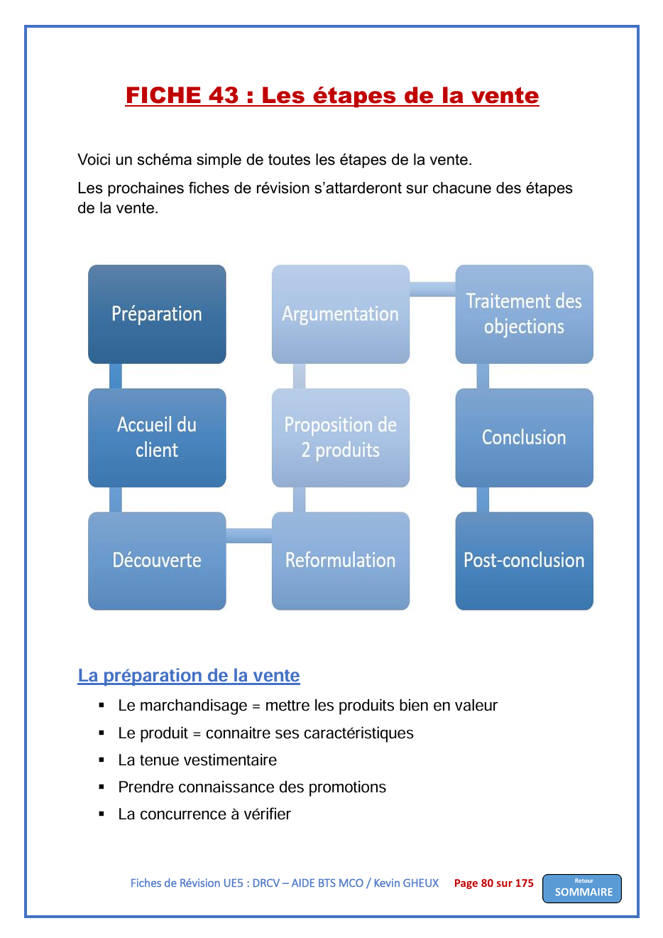 Pack FICHES DE REVISION - UE5 : Développer la relation client et la vente conseil - BTS MCO