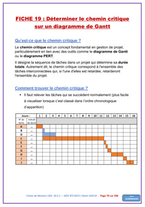 PACK FICHES DE REVISION du BTS MCO