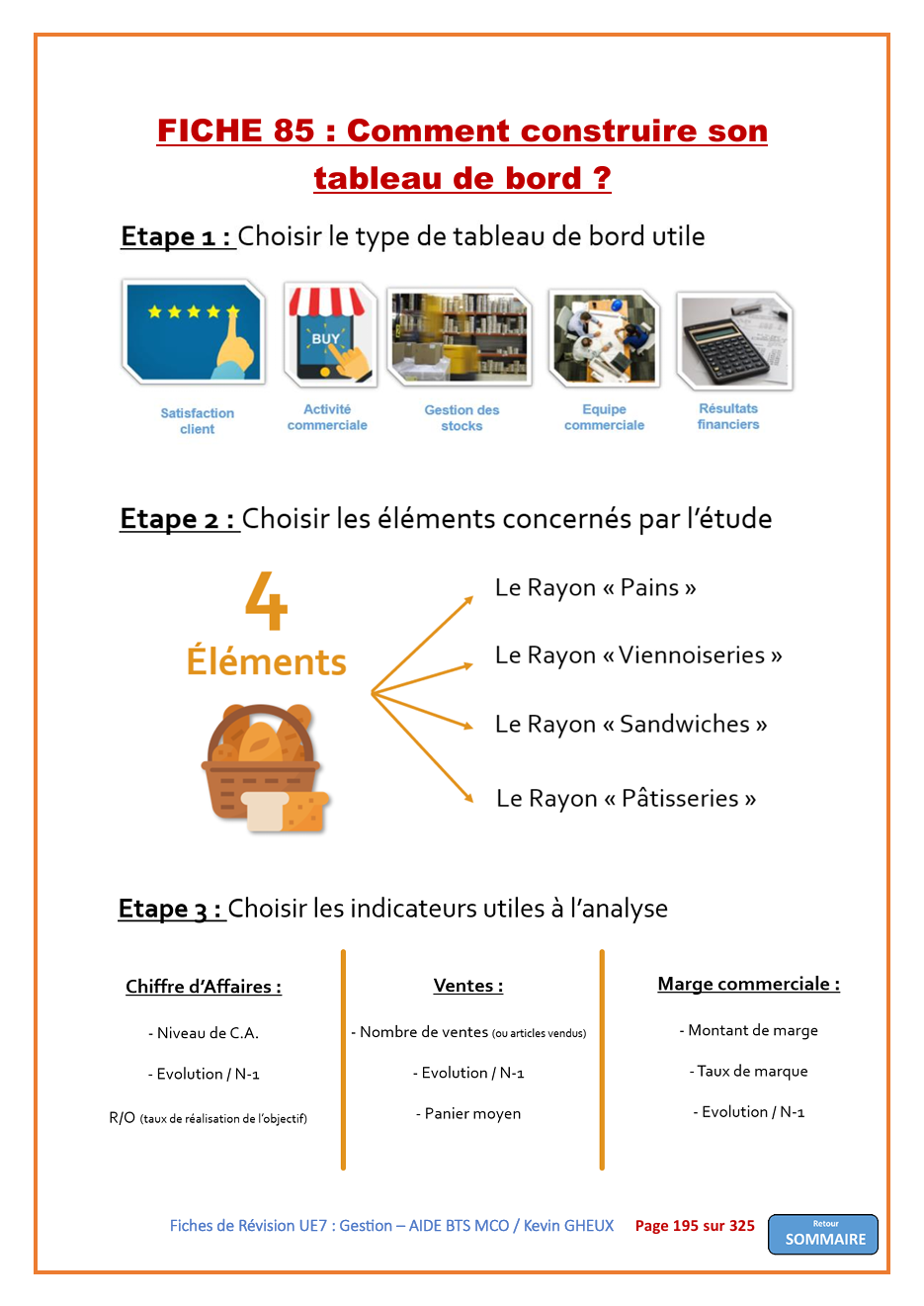 Pack FICHES DE REVISION - UE7 : Gestion Opérationnelle - BTS MCO