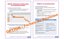 Charger l&#39;image dans la galerie, Analyse &amp; Préparation FNAC / Sujet de MANAGEMENT D&#39;EQUIPE 2023