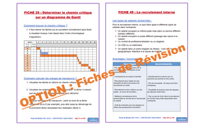 Analyse & Préparation BUT Bergerac 2024 / Sujet de MANAGEMENT D'EQUIPE