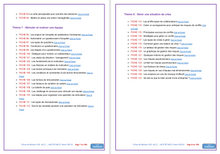 Charger l&#39;image dans la galerie, FICHES DE REVISION - UE8 : Manager l&#39;équipe commerciale - BTS MCO